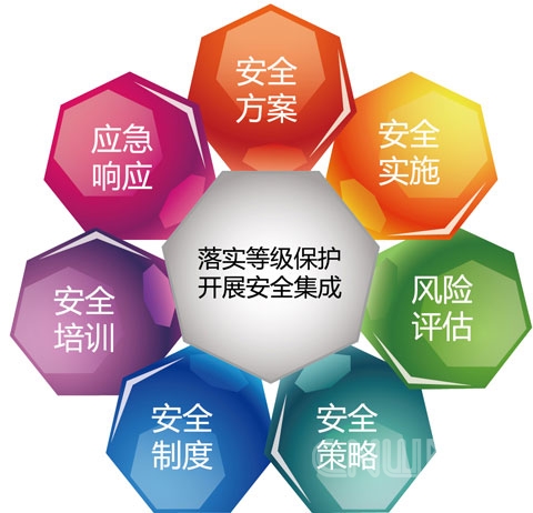 醫(yī)療行業(yè)網(wǎng)絡(luò)安全等級(jí)保護(hù)政策匯總
