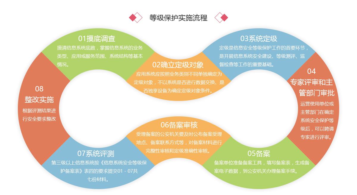 靈狐科技助力某大型車企落地等級(jí)保護(hù)合規(guī)性安全建設(shè)