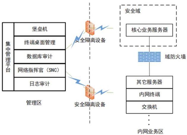 等級保護(hù)2.0下醫(yī)院網(wǎng)絡(luò)安全體系的建設(shè)與探索